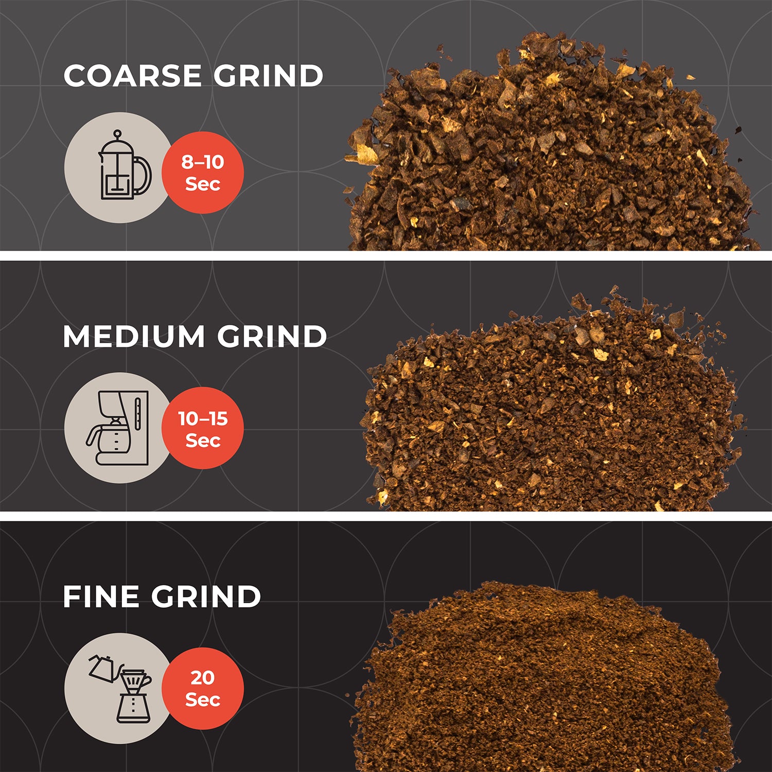 MuellerLiving Electric Coffee Grinder - Black